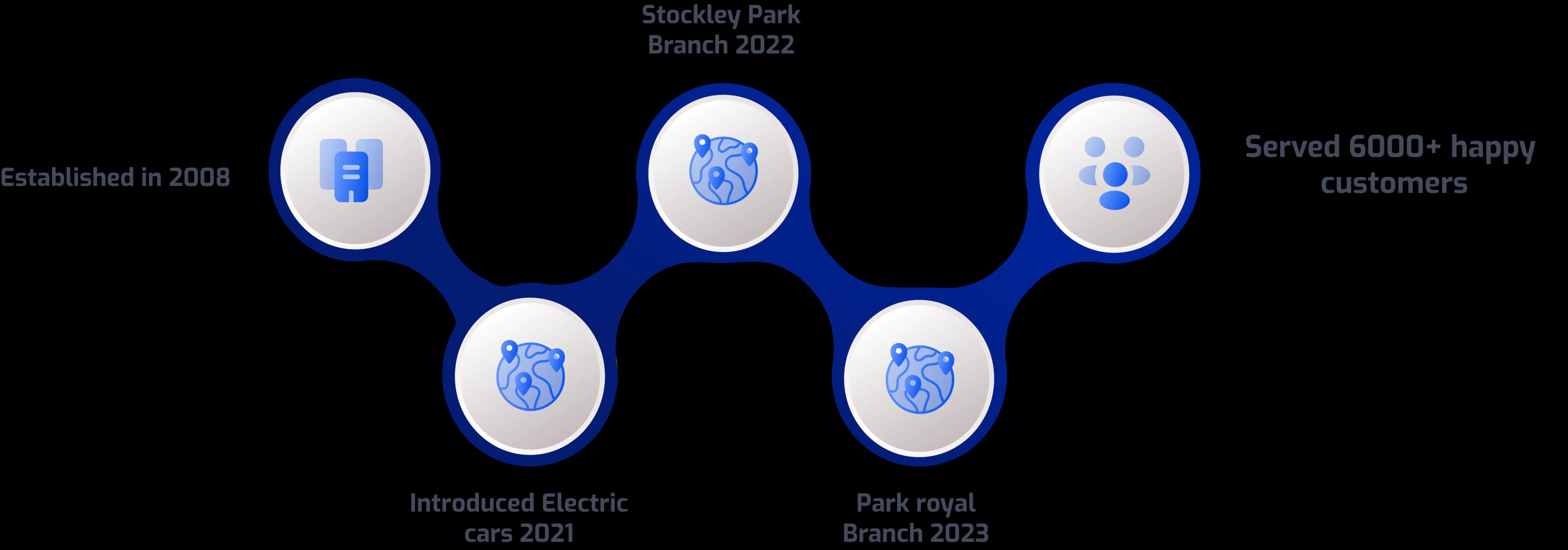 road-map